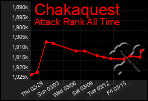 Total Graph of Chakaquest