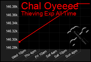 Total Graph of Chal Oyeeee