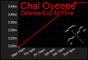 Total Graph of Chal Oyeeee