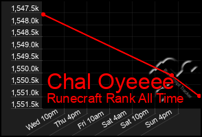 Total Graph of Chal Oyeeee