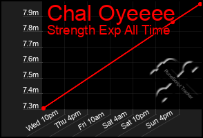 Total Graph of Chal Oyeeee