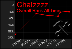 Total Graph of Chalzzzz