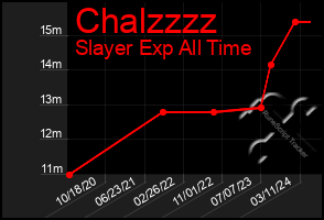 Total Graph of Chalzzzz