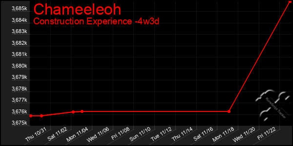 Last 31 Days Graph of Chameeleoh