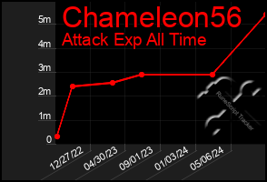 Total Graph of Chameleon56