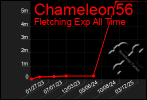 Total Graph of Chameleon56