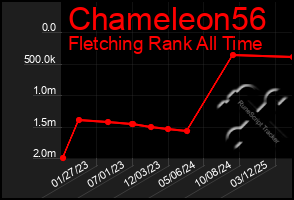 Total Graph of Chameleon56