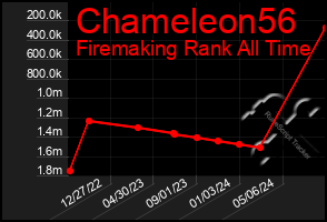 Total Graph of Chameleon56