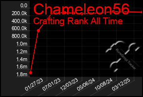 Total Graph of Chameleon56