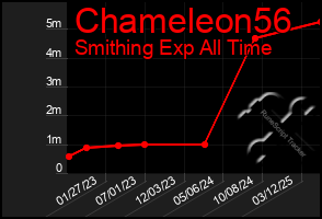 Total Graph of Chameleon56