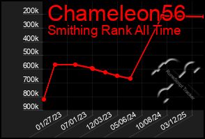 Total Graph of Chameleon56