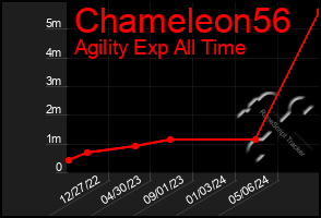 Total Graph of Chameleon56