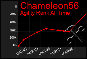 Total Graph of Chameleon56