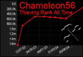 Total Graph of Chameleon56