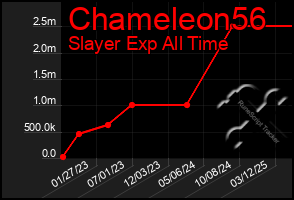 Total Graph of Chameleon56