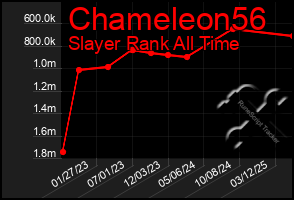 Total Graph of Chameleon56