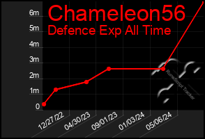 Total Graph of Chameleon56