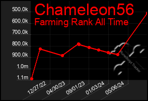 Total Graph of Chameleon56