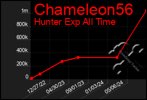 Total Graph of Chameleon56