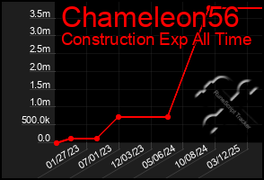 Total Graph of Chameleon56