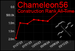 Total Graph of Chameleon56