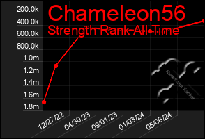 Total Graph of Chameleon56