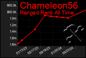 Total Graph of Chameleon56