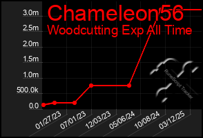 Total Graph of Chameleon56