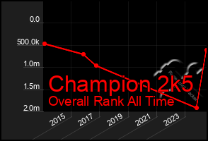 Total Graph of Champion 2k5