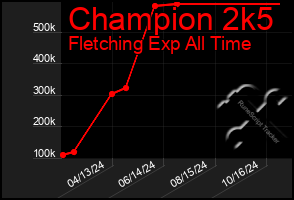 Total Graph of Champion 2k5