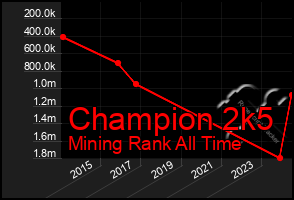 Total Graph of Champion 2k5