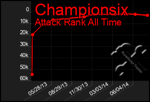 Total Graph of Championsix