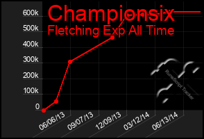 Total Graph of Championsix