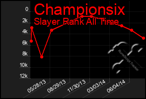 Total Graph of Championsix