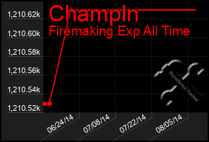 Total Graph of Champln