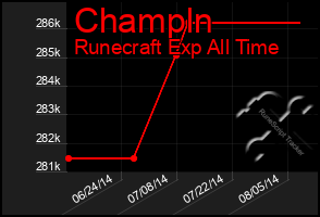 Total Graph of Champln