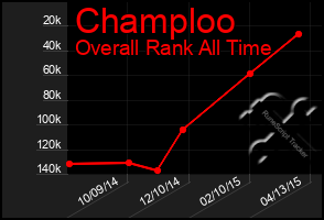 Total Graph of Champloo