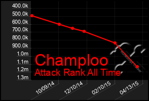 Total Graph of Champloo