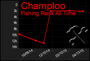 Total Graph of Champloo