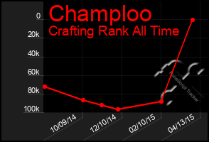 Total Graph of Champloo