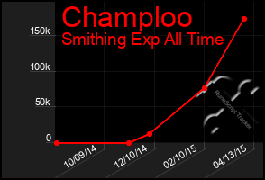 Total Graph of Champloo