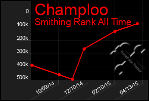 Total Graph of Champloo