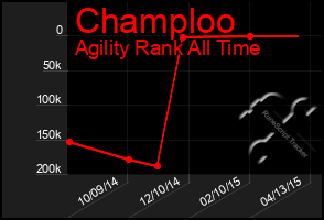 Total Graph of Champloo