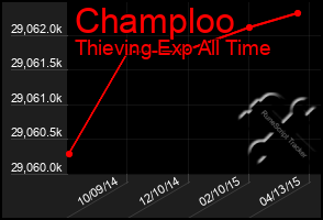 Total Graph of Champloo