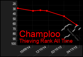 Total Graph of Champloo