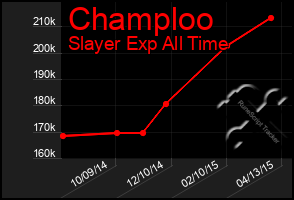 Total Graph of Champloo