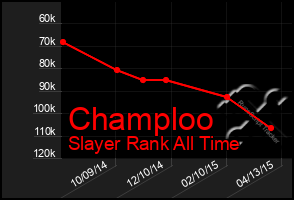 Total Graph of Champloo