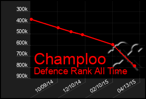 Total Graph of Champloo