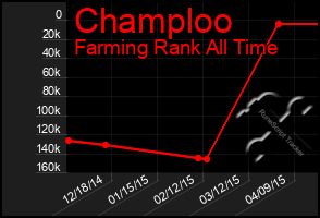 Total Graph of Champloo