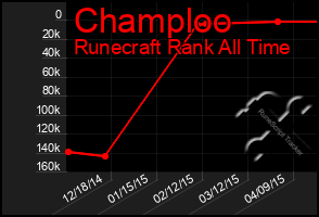 Total Graph of Champloo